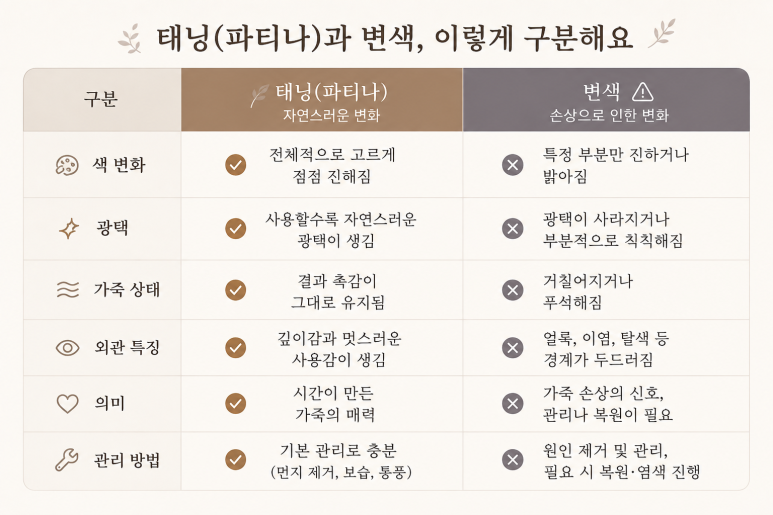 가죽 태닝 과정